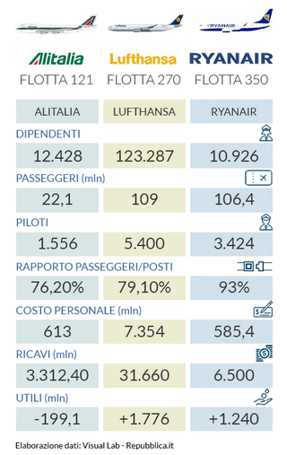 Illustration for article titled Lufthansa is bigger that you think